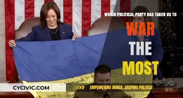 Which Political Party Has Led the U.S. to War Most Often?