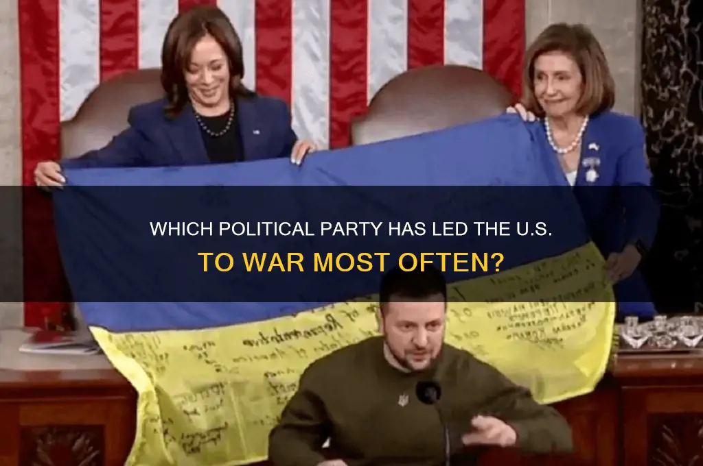 which political party has taken us to war the most