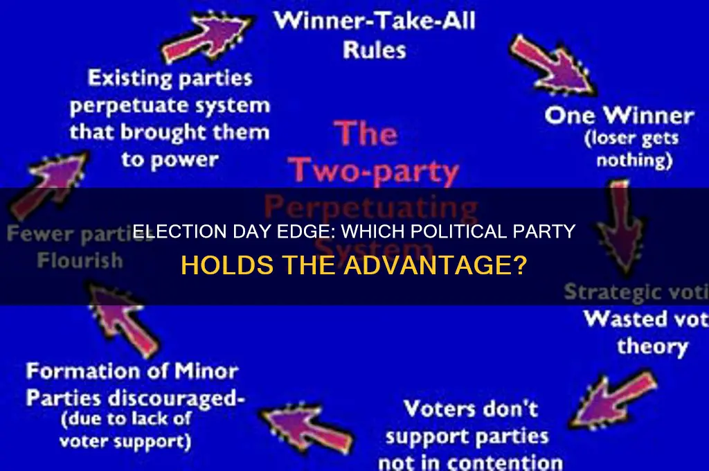 which political party has the advantage on election day