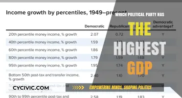 Exploring the Political Party with the Highest GDP Impact