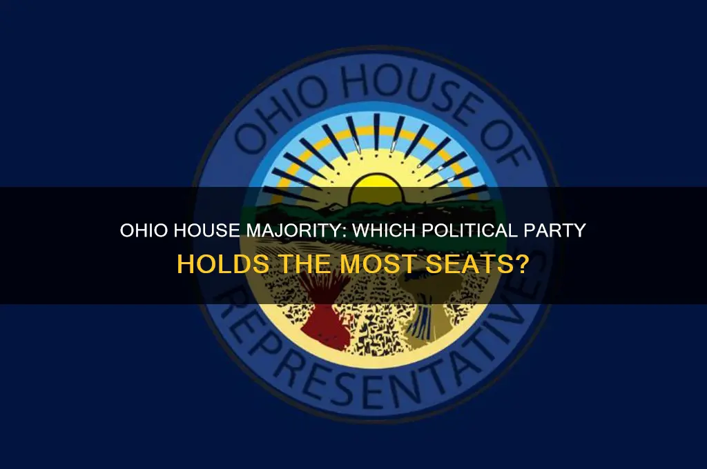 which political party has the majority in the ohio house