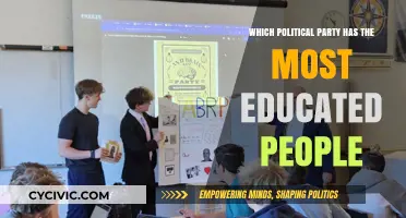 Educational Attainment: Which Political Party Leads in Higher Education?