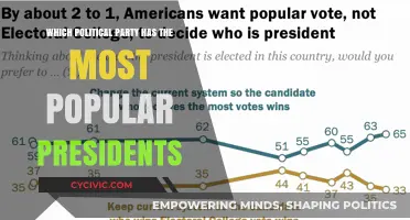 Ranking Political Parties by Presidential Popularity: Who Tops the List?