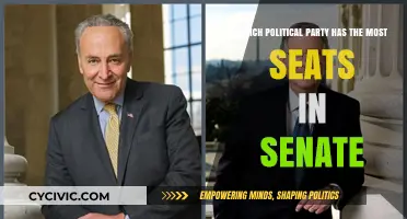 Senate Seat Dominance: Which Political Party Holds the Majority?