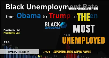 Unemployment Rates: Which Political Party's Supporters Are Most Affected?