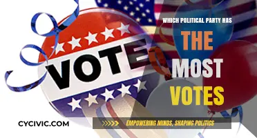 Which Political Party Dominates the Polls: A Comprehensive Vote Analysis