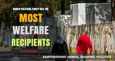 Welfare Dependency: Analyzing Political Party Affiliations and Recipient Trends