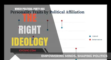 Choosing the Right Political Party: Ideologies Compared and Contrasted