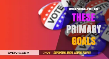 Unveiling Political Agendas: Identifying Parties by Their Core Objectives