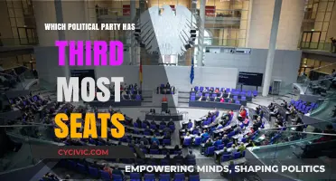 Exploring the Political Party Holding the Third Most Seats in Parliament
