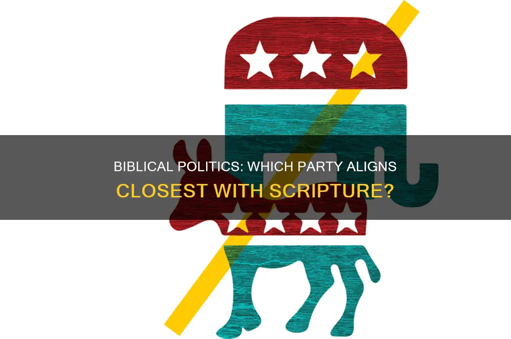 which political party has thr most biblical views