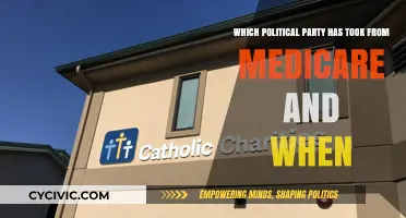 Medicare Funds: Which Political Party Diverted Them and When?