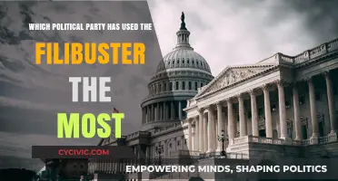 Filibuster Usage: Which Political Party Holds the Record?