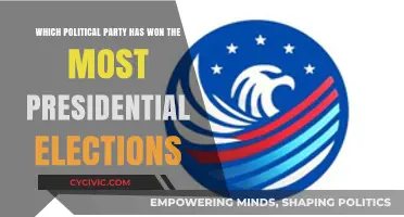 Dominant Political Party: Most Presidential Election Wins in History