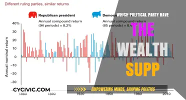 Which Political Party Has the Most Wealth Support?