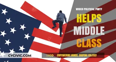 Which Political Party Truly Supports the Middle Class?