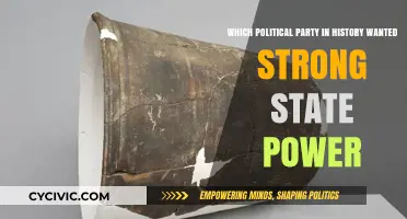 Historical Political Parties Advocating for Strong Centralized State Authority