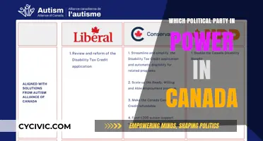 Canada's Current Ruling Party: A Comprehensive Overview of Political Power