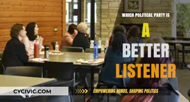 Which Political Party Truly Listens to Voters' Concerns and Needs?