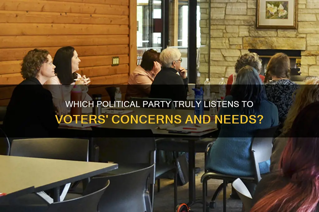 which political party is a better listener
