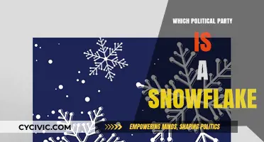 Unveiling the Snowflake Party: A Political Sensitivity Analysis