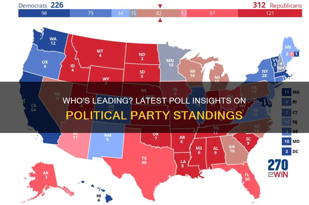 which political party is ahead in the polls