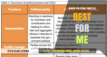 Finding Your Political Match: Which Party Aligns with Your Values?