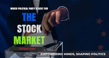 Which Political Party Historically Boosts Stock Market Performance Best?