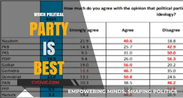 Choosing the Right Political Party: A Comprehensive Guide to Ideologies