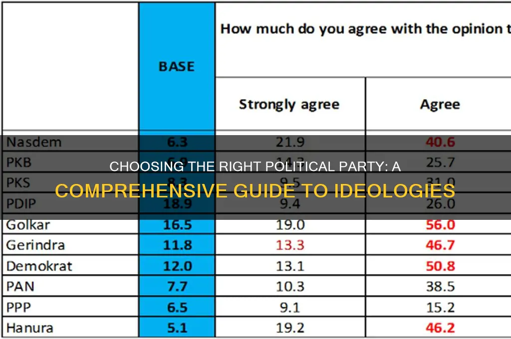 which political party is best