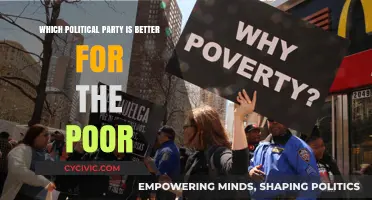 Which Political Party Truly Serves the Poor Better?