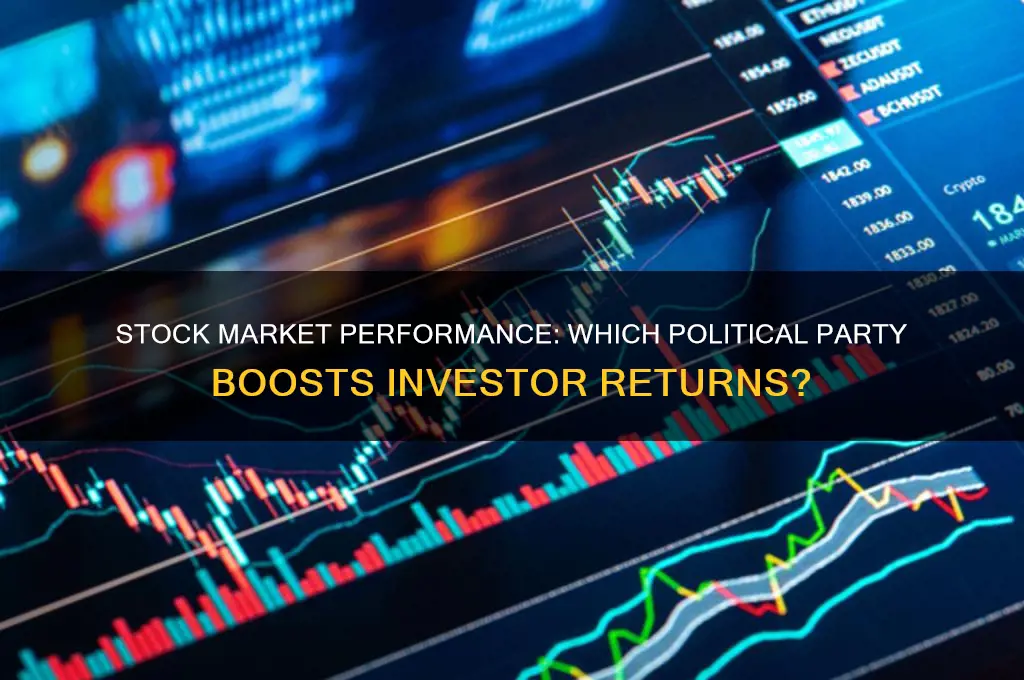 which political party is better for the stock market