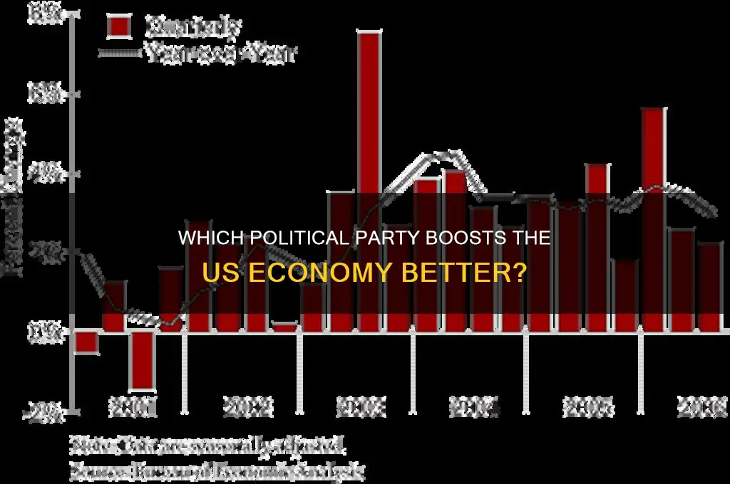 which political party is better for the us economy