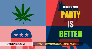 Comparing Political Parties: Which One Aligns Best with Your Values?