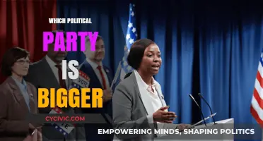 Comparing Political Party Sizes: Which One Holds More Influence?