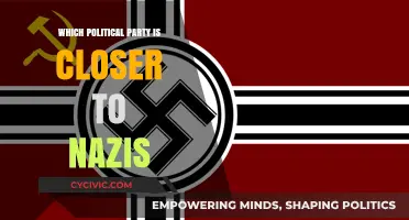Comparing Political Ideologies: Which Party Mirrors Nazi Principles Closely?