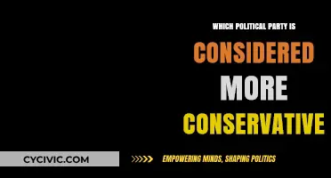 Comparing Conservative Ideologies: Which Political Party Leans Further Right?