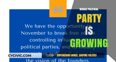 Rising Political Parties: Analyzing the Fastest-Growing Movements Today