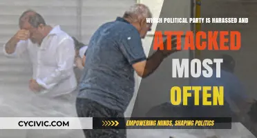 Political Harassment and Attacks: Which Party Faces the Most Aggression?