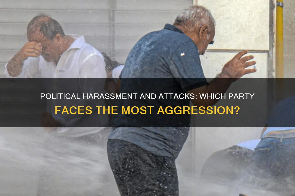 which political party is harassed and attacked most often