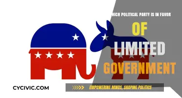 Exploring the Political Party Advocating for Limited Government Control