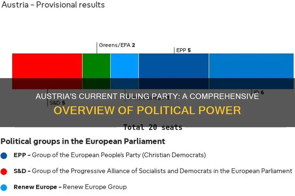 which political party is in power in austria