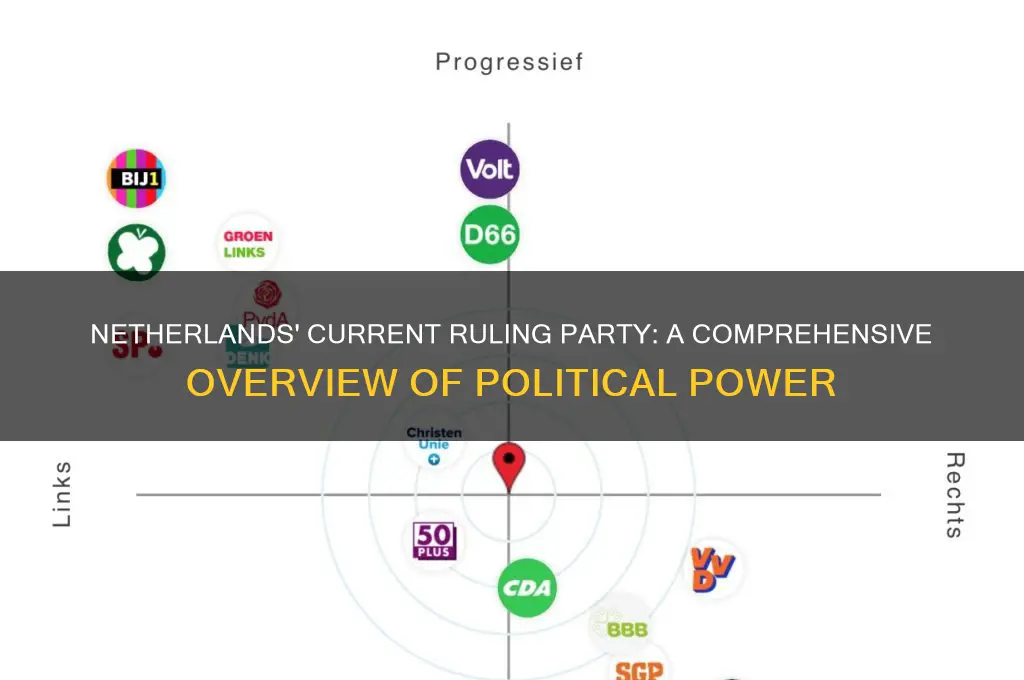 which political party is in power in netherlands