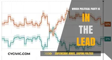 Current Political Landscape: Which Party Holds the Lead in Polls?