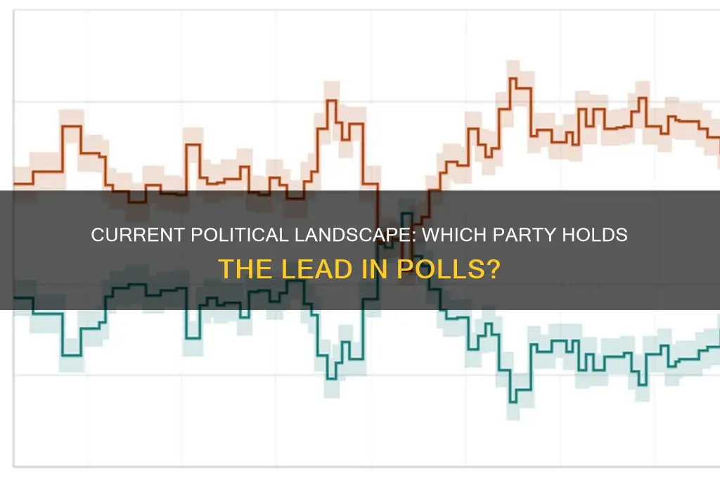 which political party is in the lead