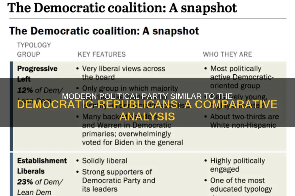 which political party is like the democratic-republicans