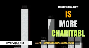 Charitable Contributions: Comparing Political Party Generosity and Philanthropy