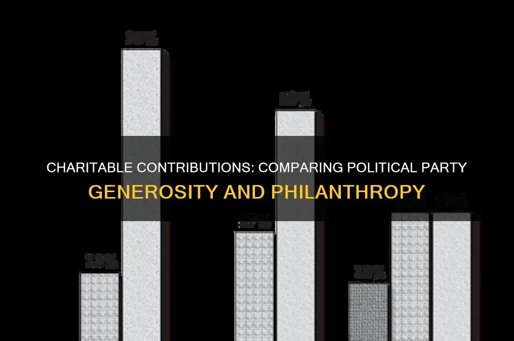 which political party is more charitabl