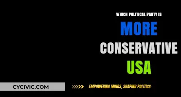 Comparing Conservative Values: Which U.S. Political Party Leans Further Right?
