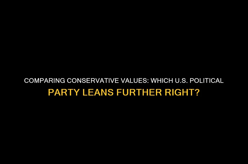 which political party is more conservative usa